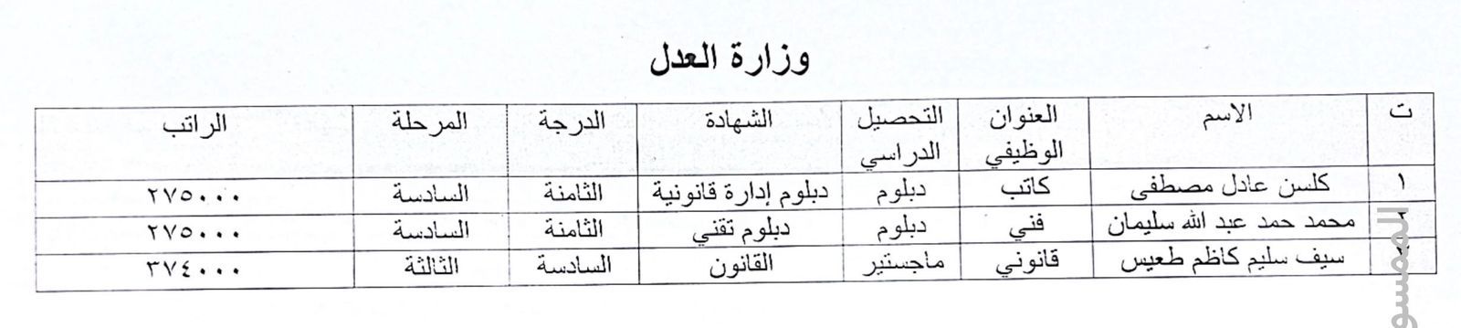 بناءً على موافقة معالي وزير العدل الدكتور خالد شواني.. وزارة العدل تعلن صدور الأوامر الوزارية لتعيين وجبة جديدة من الخريجين الأوائل بعد شمولهم بقرار مجلس الخدمة العامة