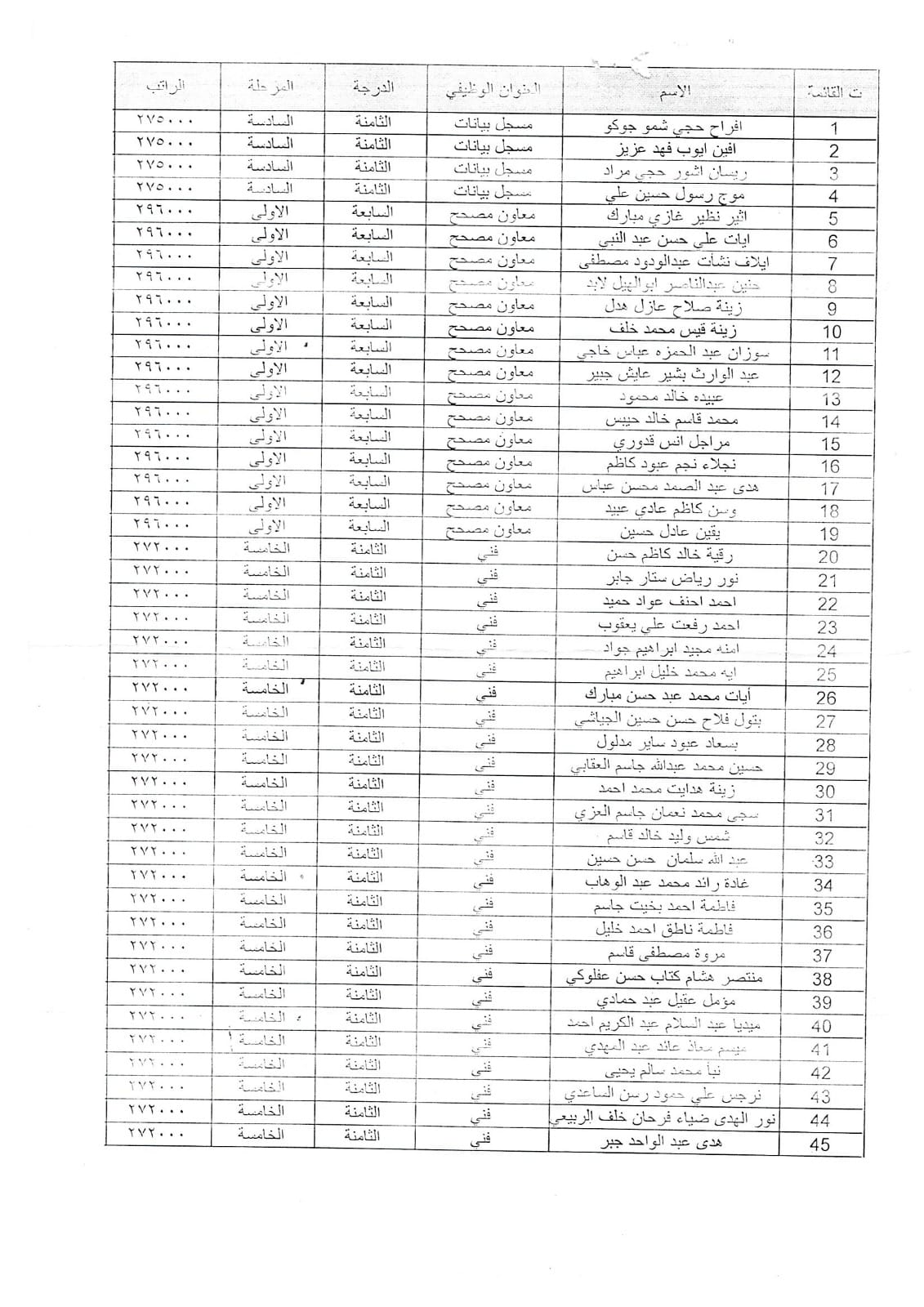 بناءً على موافقة معالي وزير العدل د خالد شواني .. وزارة العدل تعلن صدور الاوامر الوزارية بتعيين عدد من الخريجين الأوائل المشمولين بقرار مجلس الخدمة العامة الاتحادي