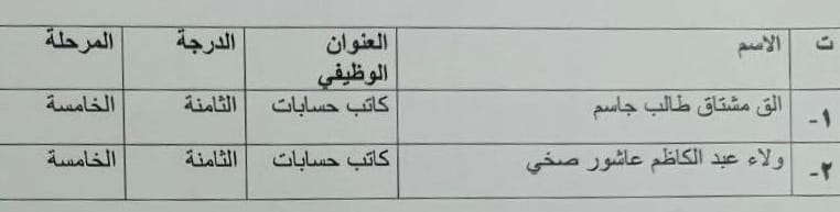 بناءً على موافقة معالي وزير العدل د خالد شواني .. وزارة العدل تعلن صدور الاوامر الوزارية بتعيين عدد من الخريجين الأوائل المشمولين بقرار مجلس الخدمة العامة الاتحادي