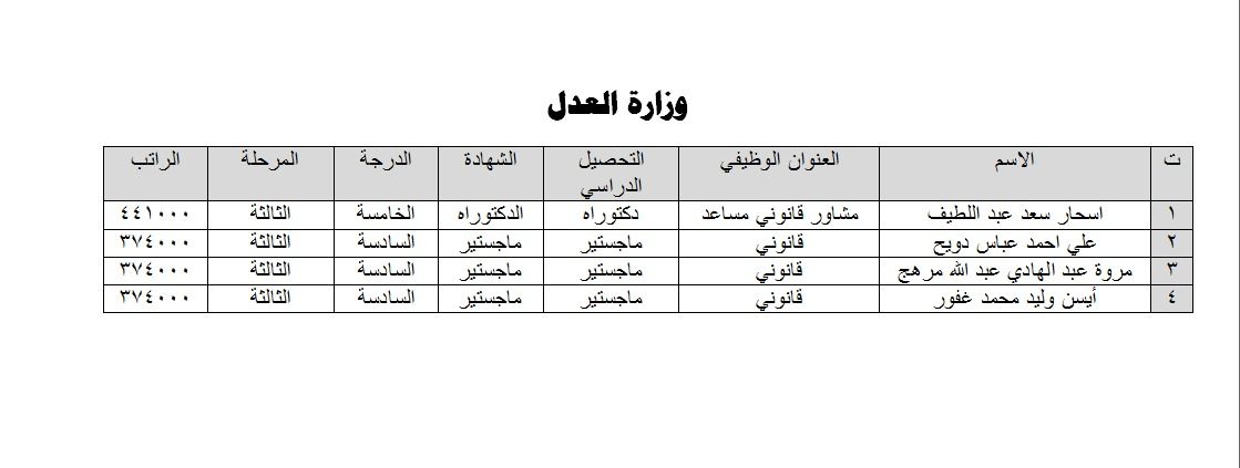 وزارة العدل تعلن صدور وجبة جديدة من الأوامر الوزارية لتعيين الخريجين الأوائل بعد شمولهم بقرار مجلس الخدمة العامة